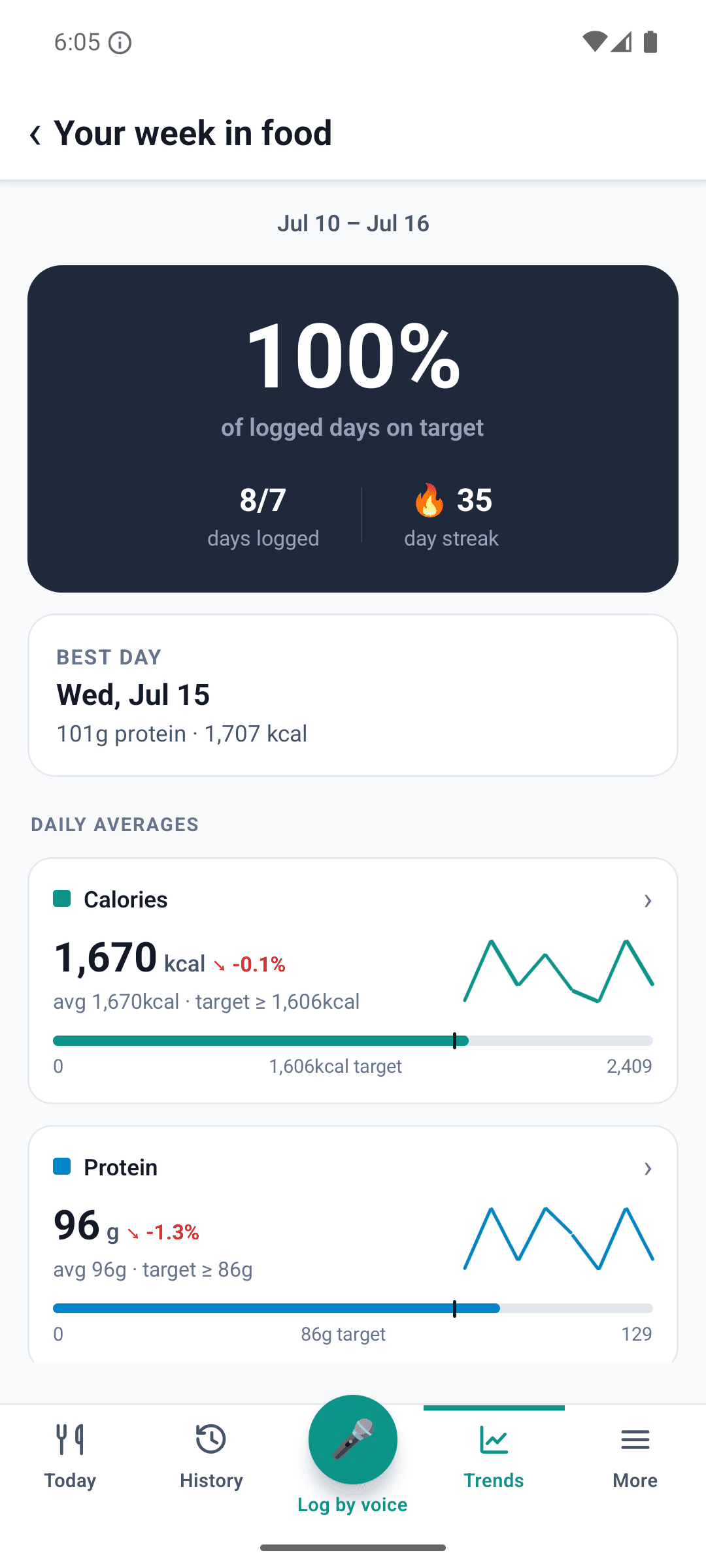 Rasa Fit — Your week in food